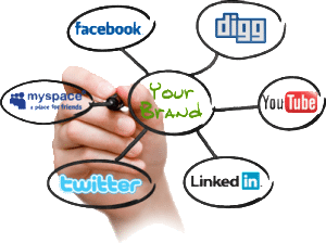 Branding, SEO, Marketing Atlanta GA