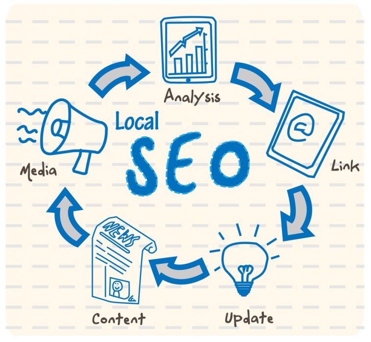 Gwinnett County Local SEO Services